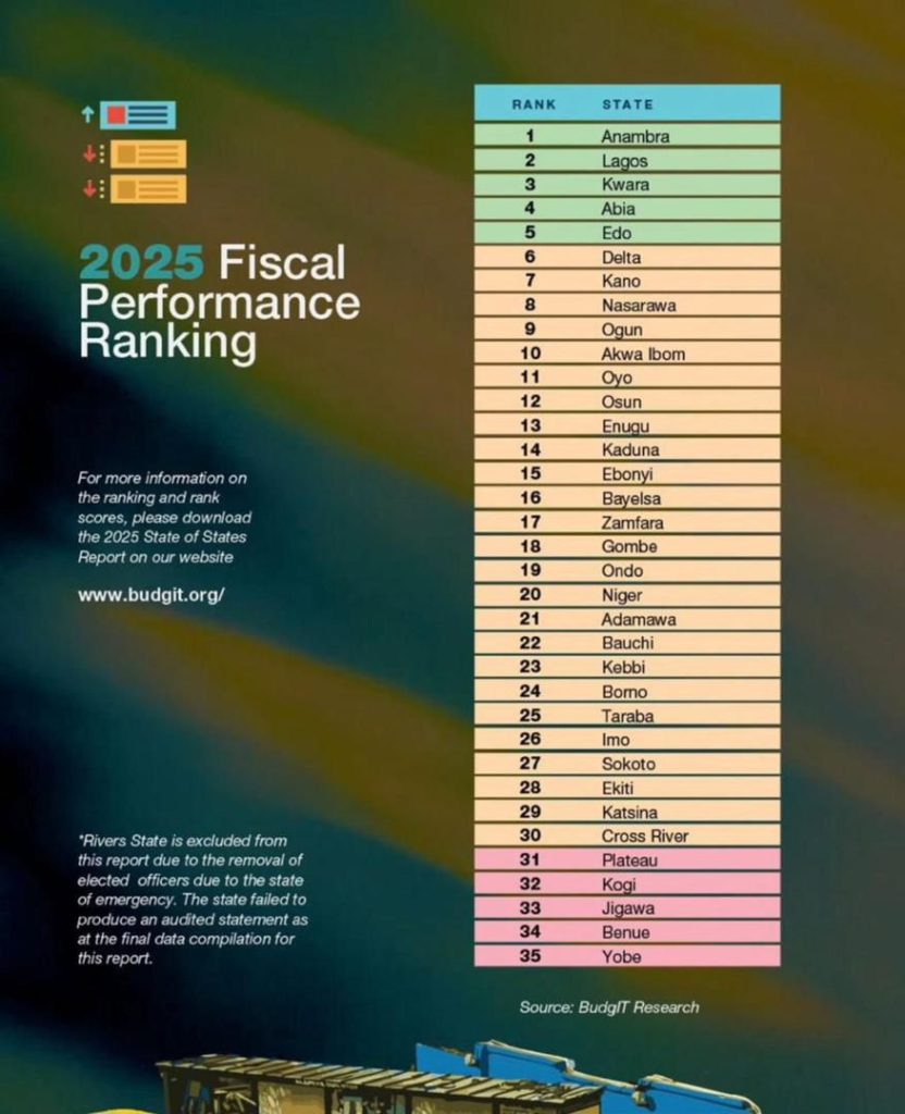 Kwara climbs 3rd Position in BudgIT’s 2025 National Fiscal Performance Ranking 6 IMG 20251029 WA0022